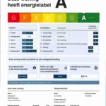 Energielabel