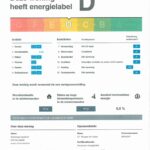 Energielabel