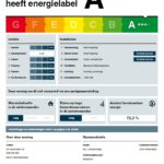 Energielabel