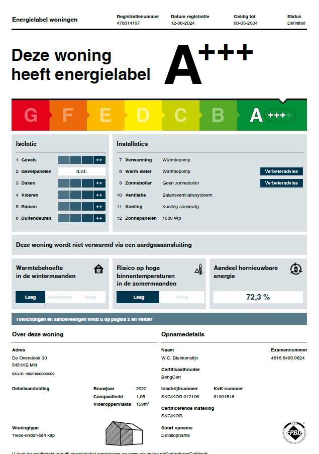 Energielabel