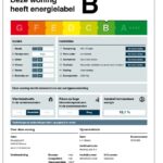 Energielabel