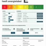 Energielabel