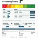 Energielabel