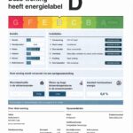 Energielabel