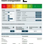 Energielabel