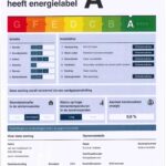 energielabel