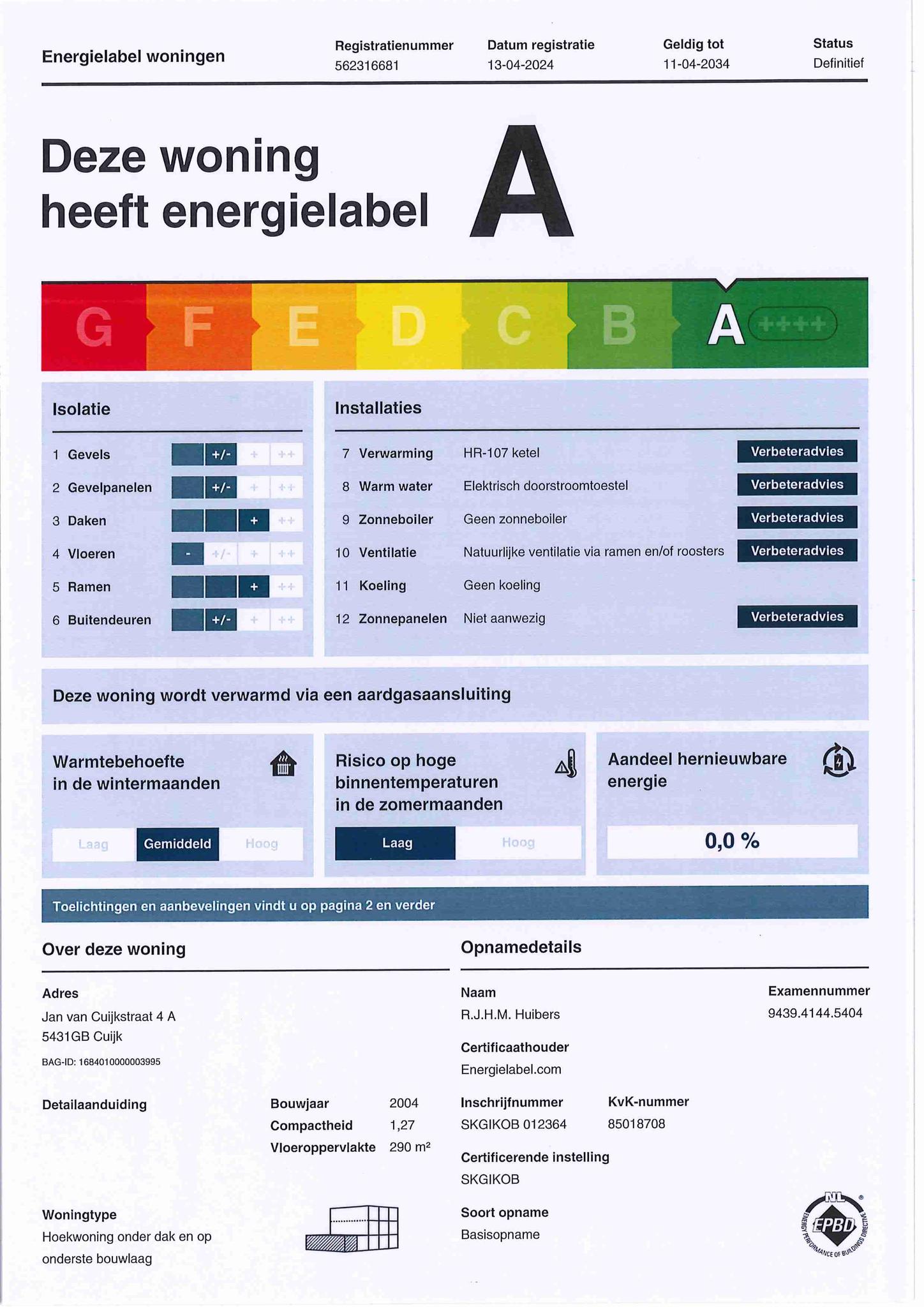 energielabel