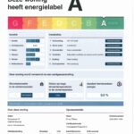 Energielabel