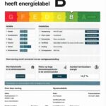 Energielabel