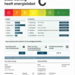 Energielabel