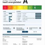 Energielabel