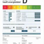 Energielabel