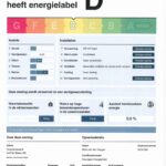 Energielabel