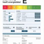 Energielabel