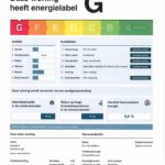 Energielabel