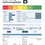 Energielabel