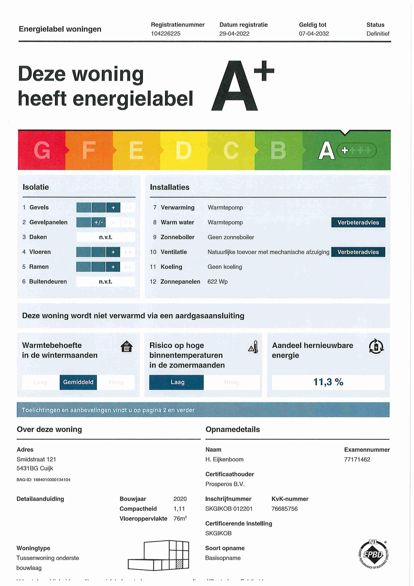 Energielabel