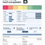 Energielabel