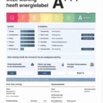 Energielabel