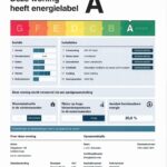 Energielabel