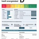 Energielabel