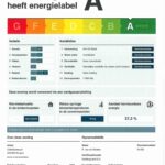 Energielabel