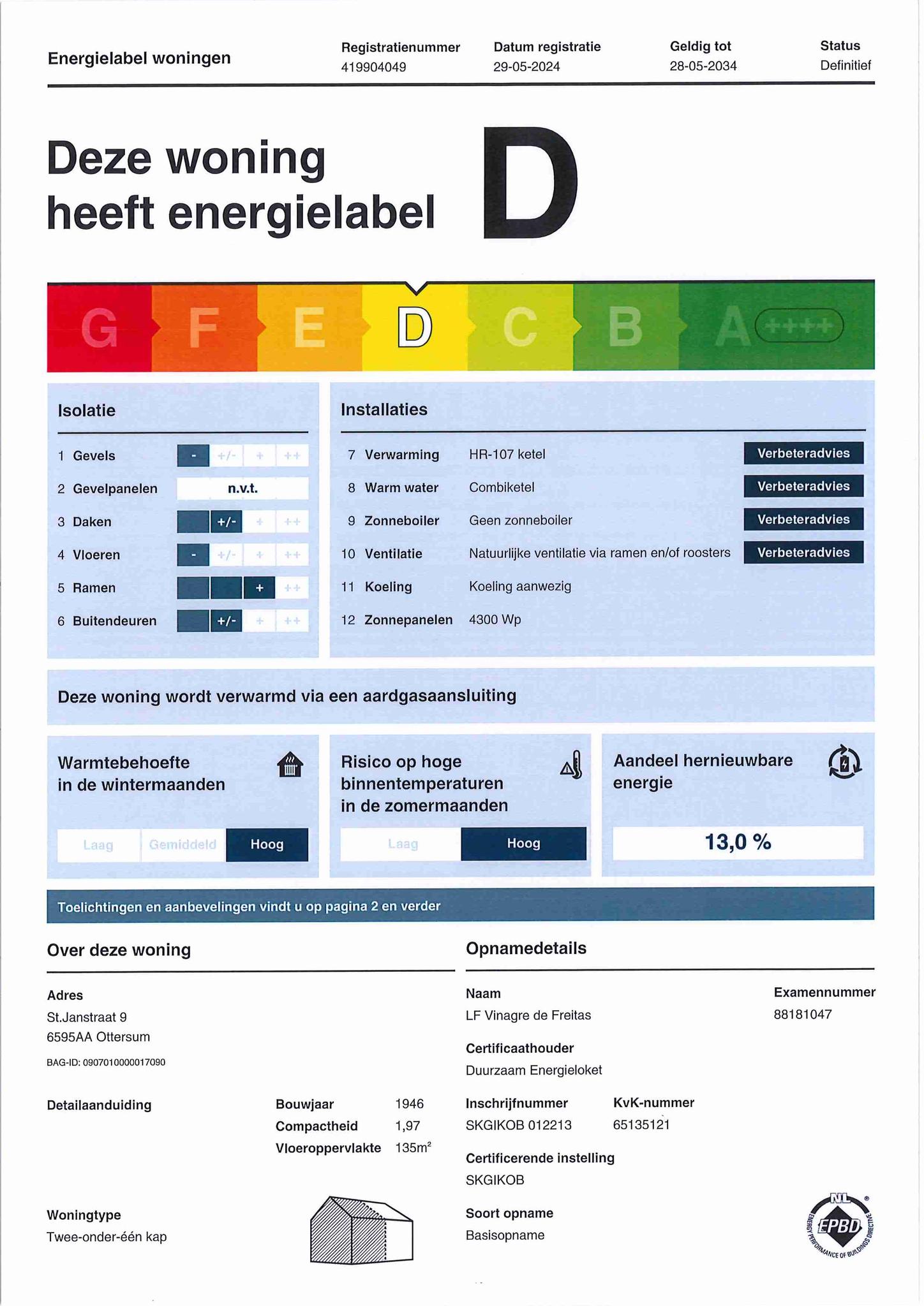 energielabel