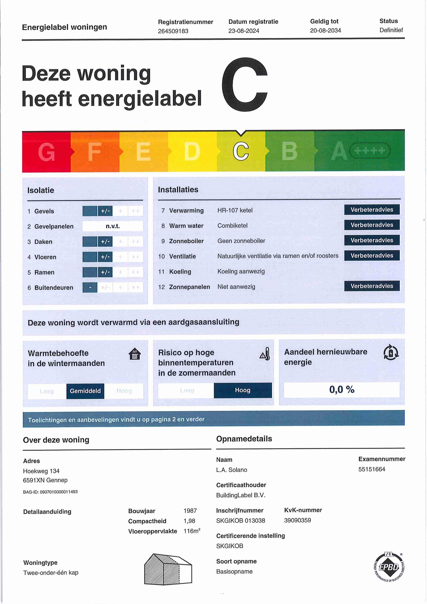 energielabel