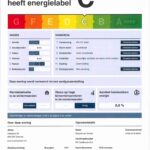 energielabel