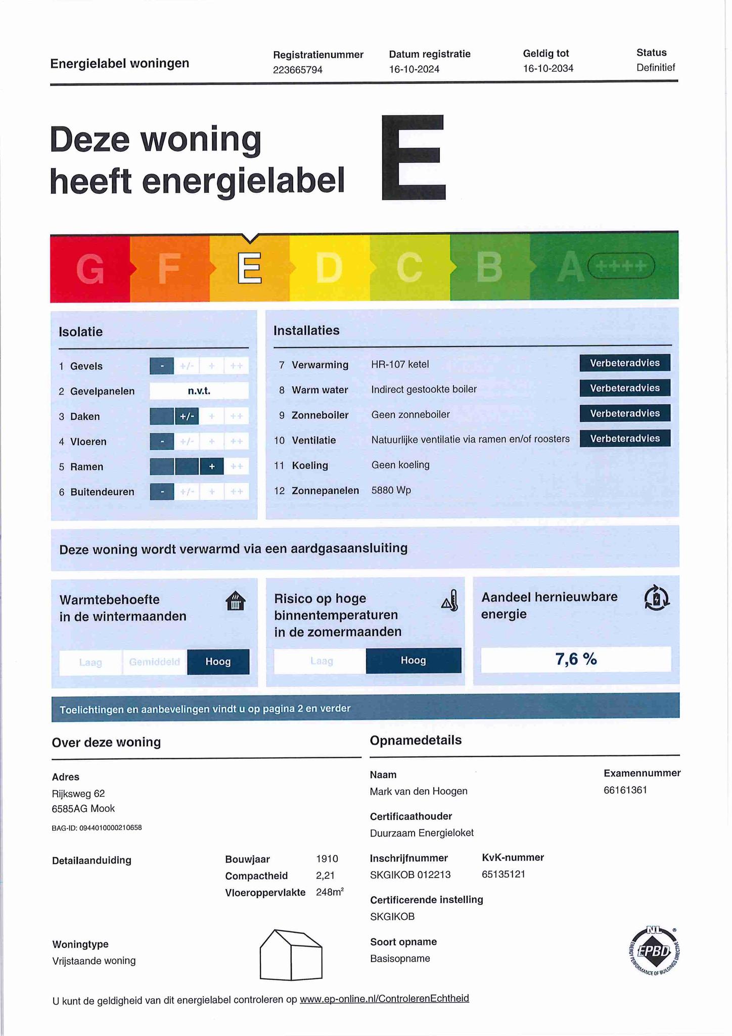 energielabel