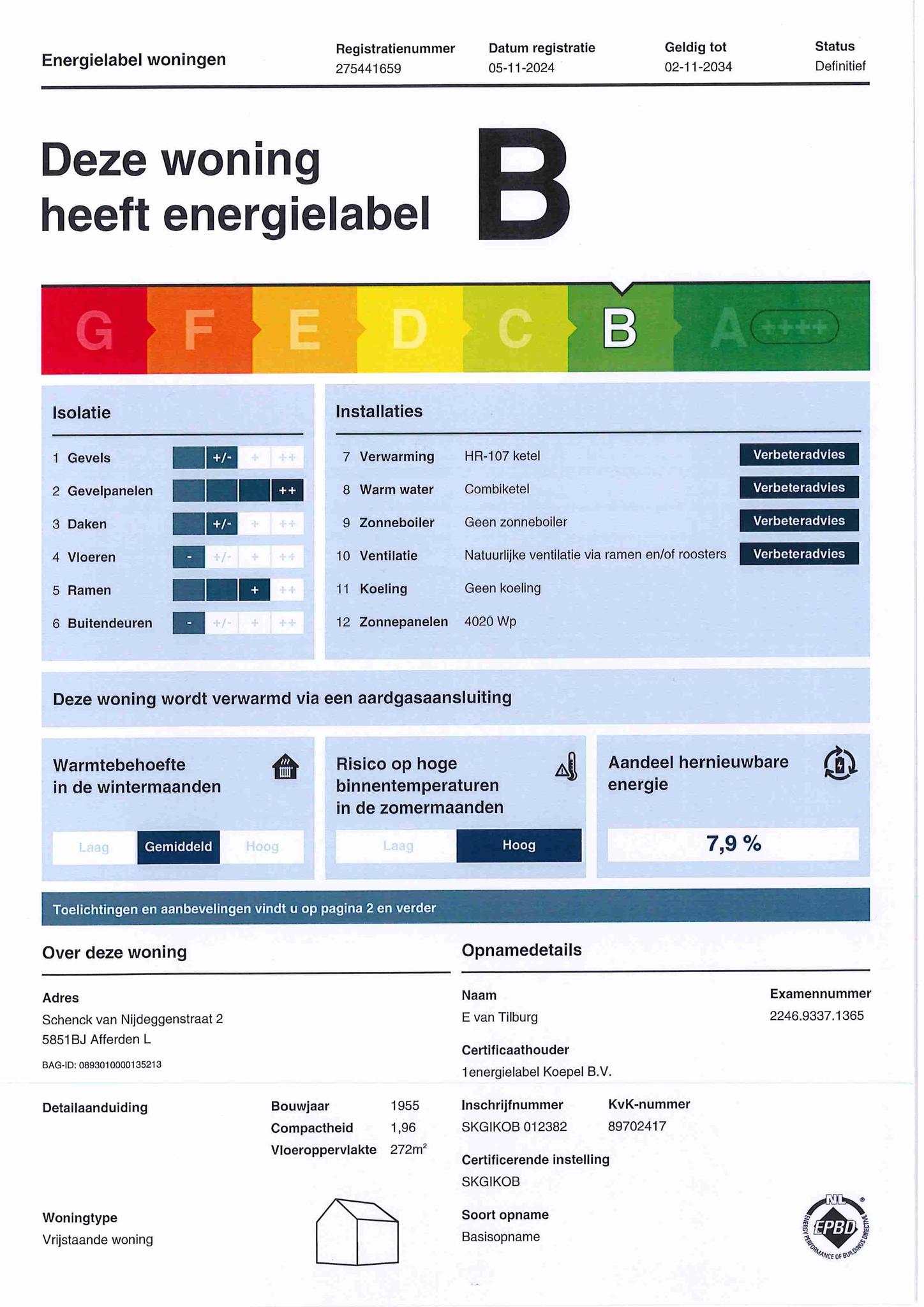 energielabel