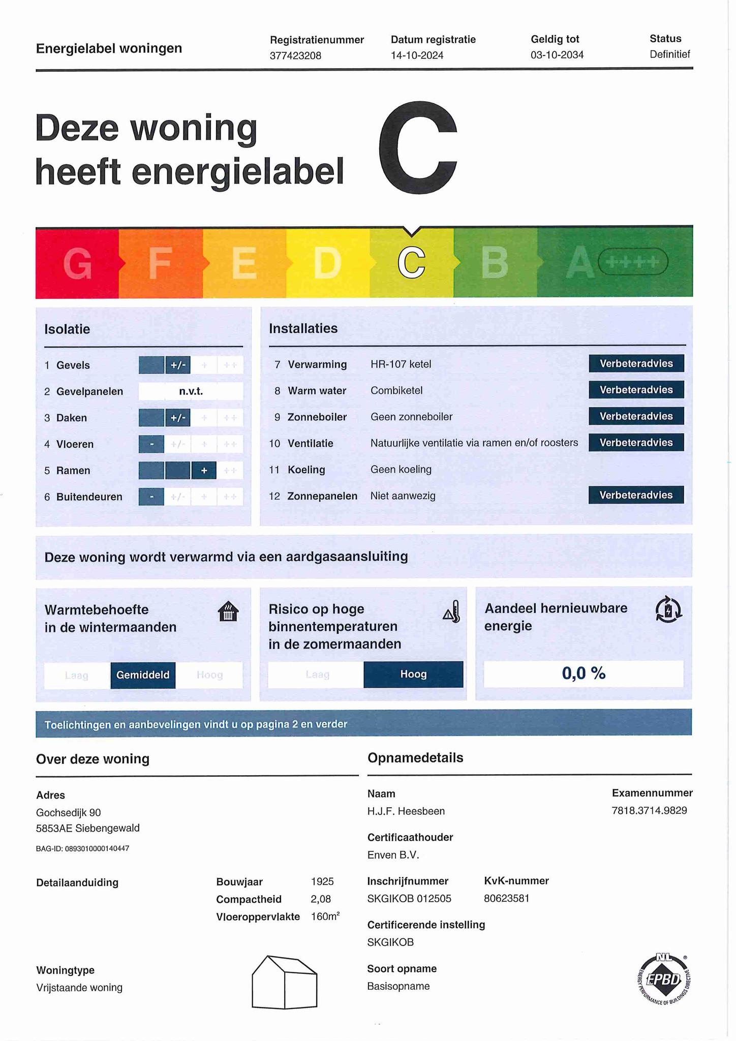 energielabel