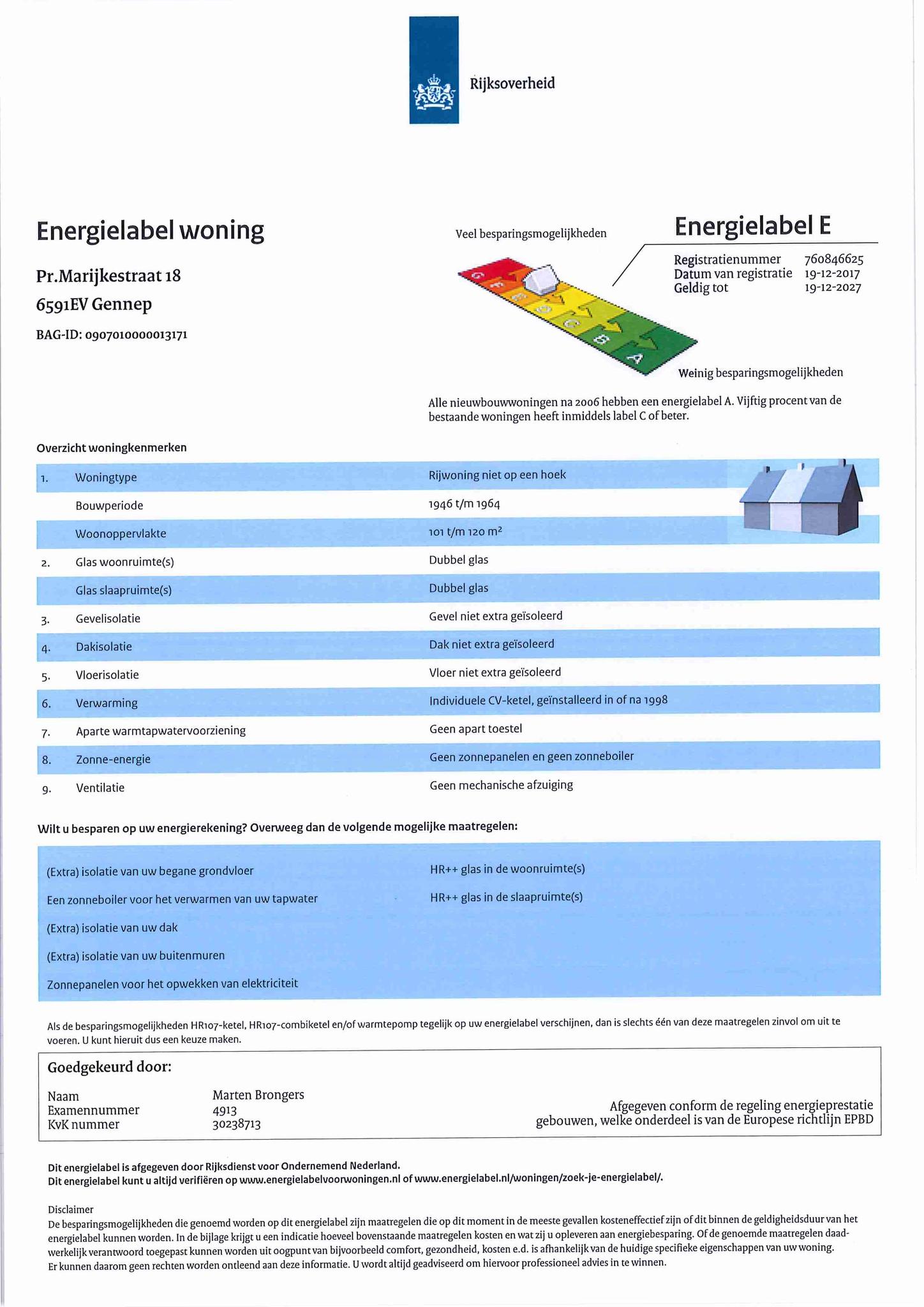 energielabel