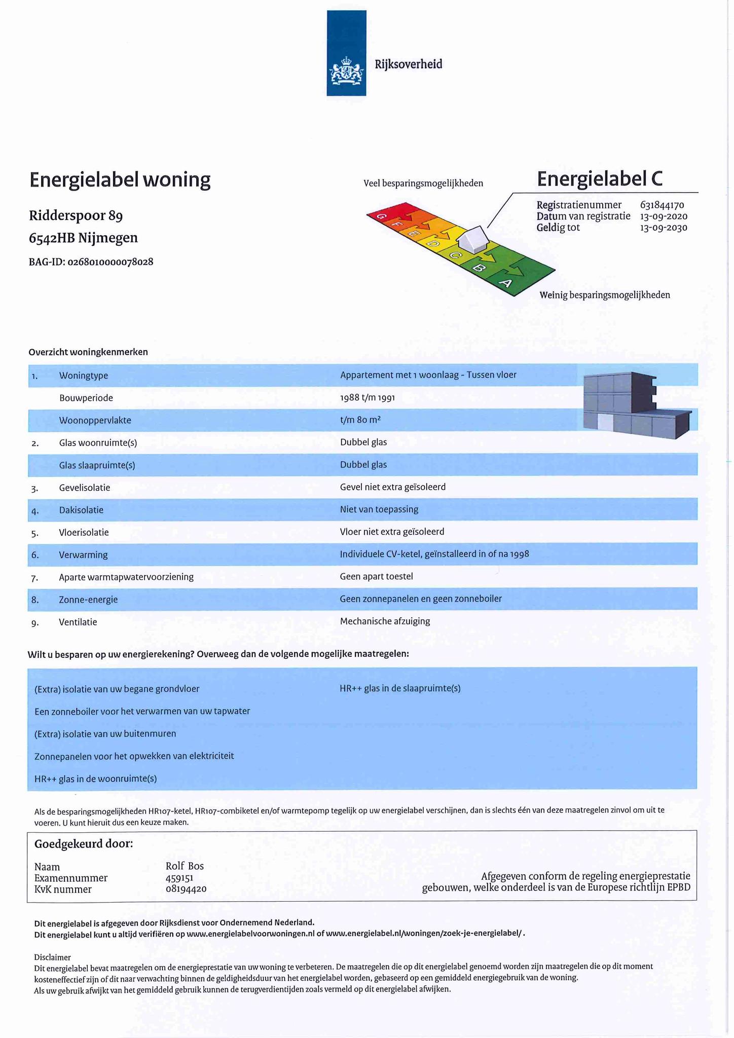 energielabel