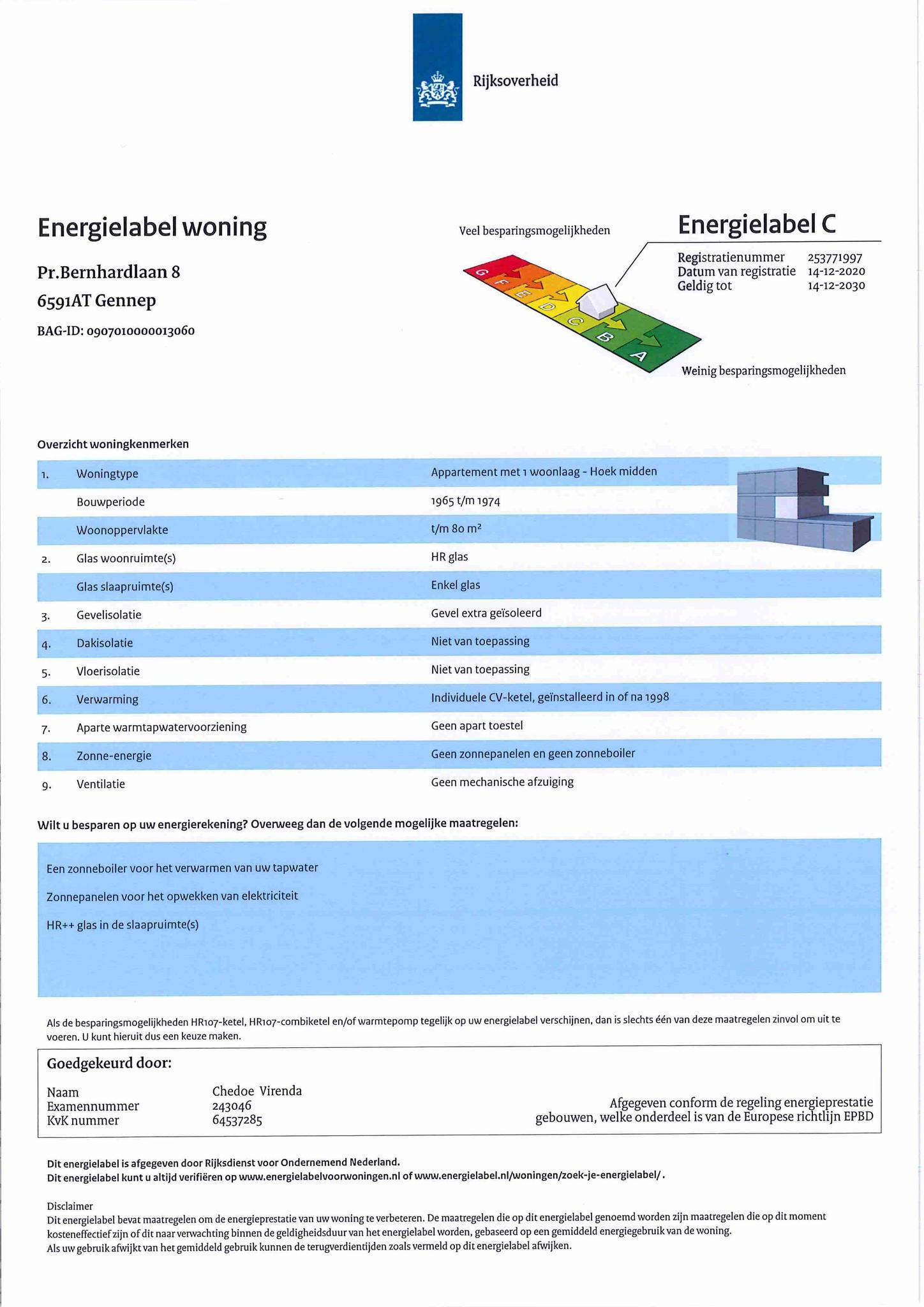 energielabel