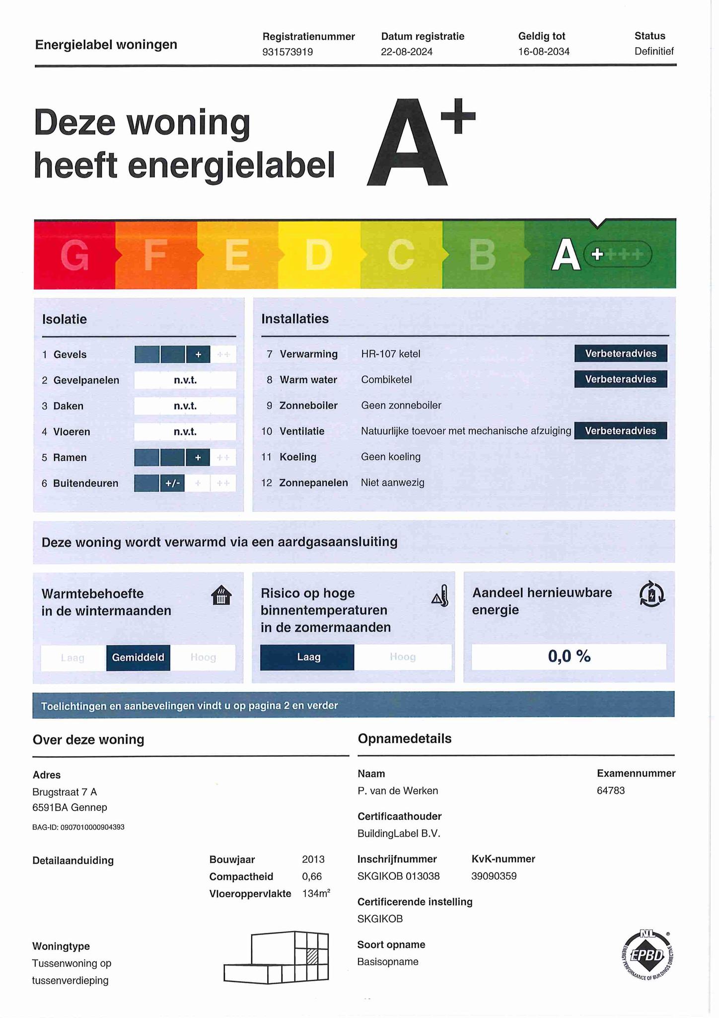 energielabel