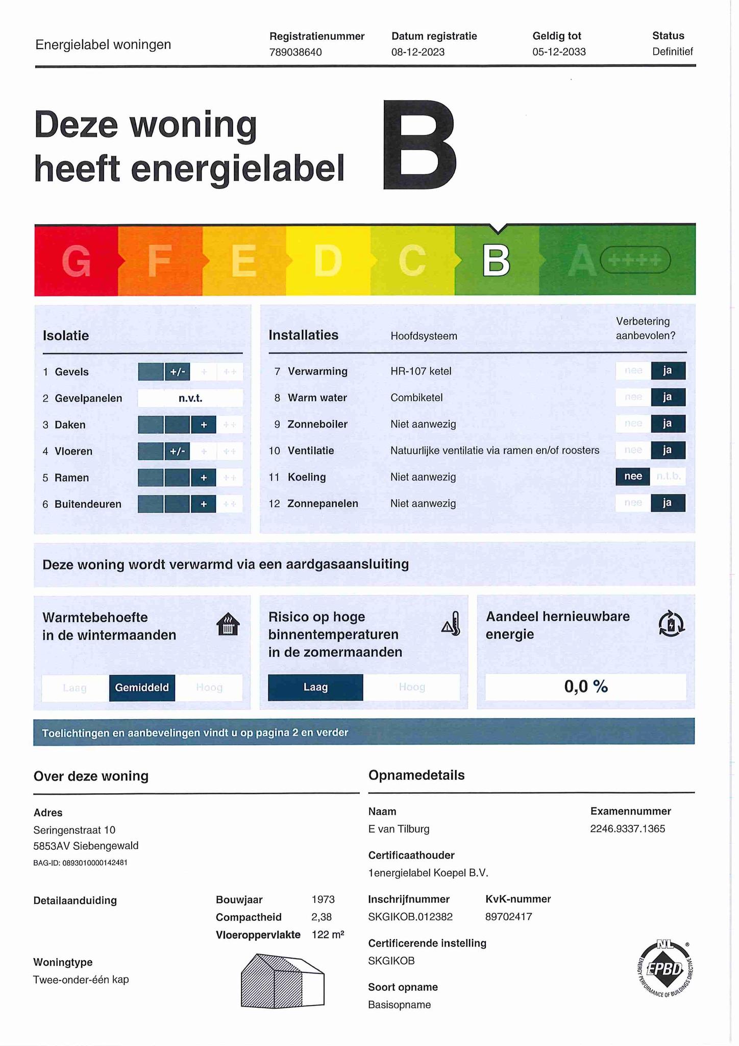 energielabel